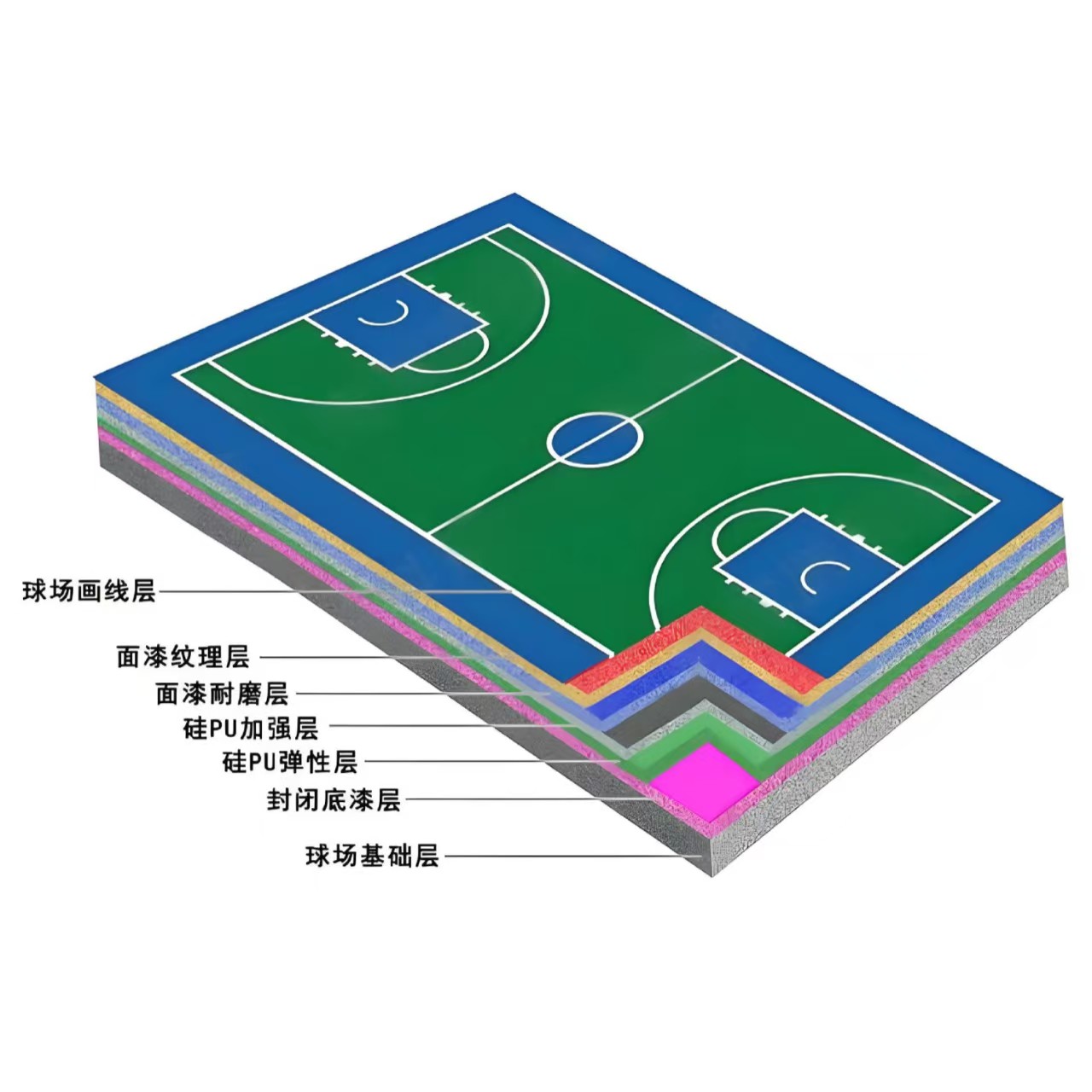 无锡市硅PU材料EPDM颗粒 - 排名